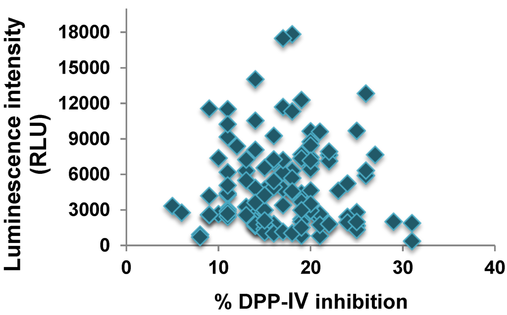 Ijms 15 20846 g003 1024