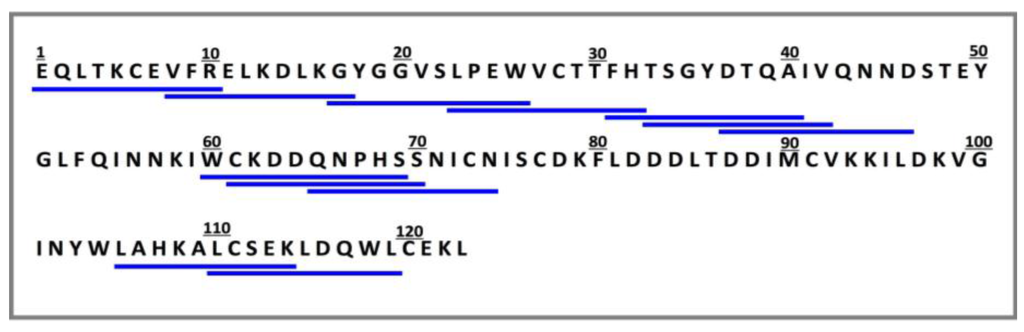 Ijms 15 20846 g004 1024