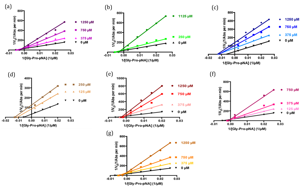 Ijms 15 20846 g005 1024