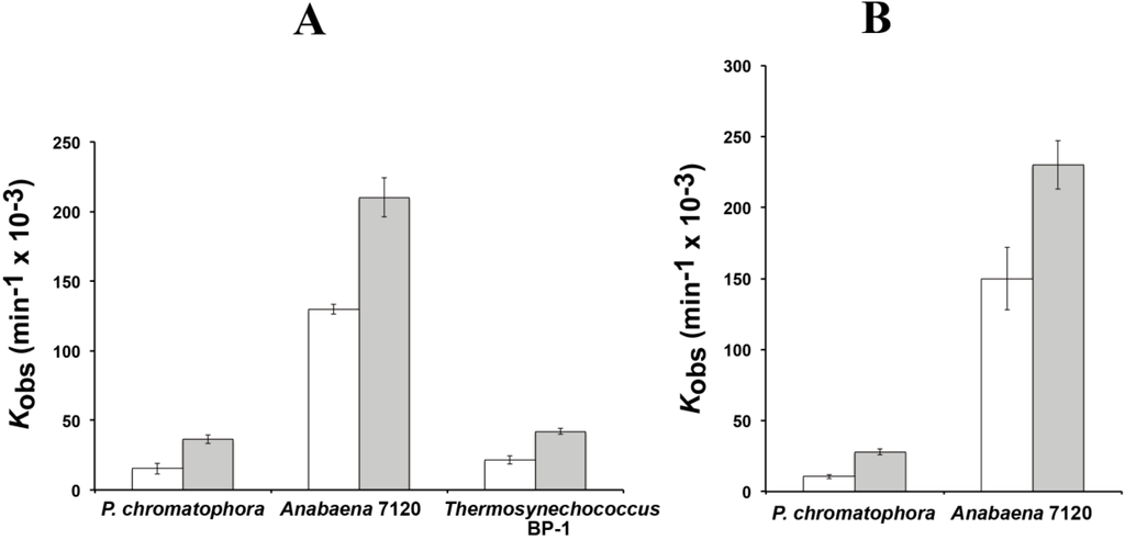 Ijms 15 20859 g003 1024