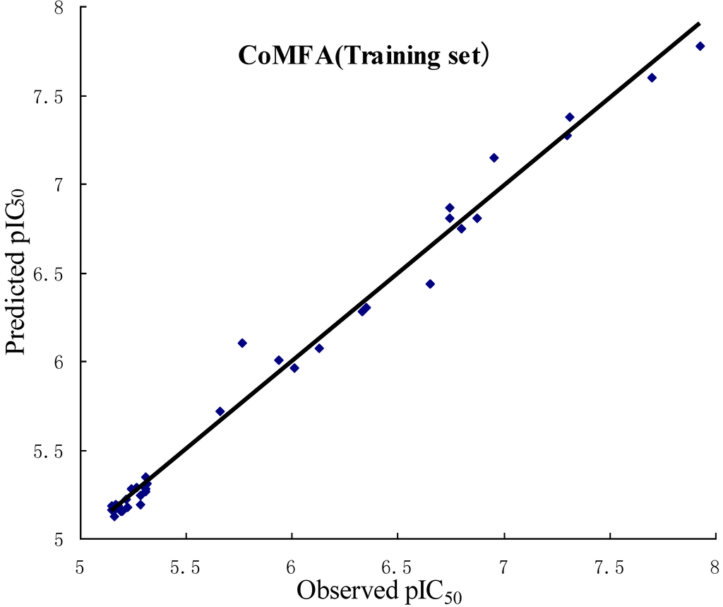 Ijms 15 20927 g002a 1024