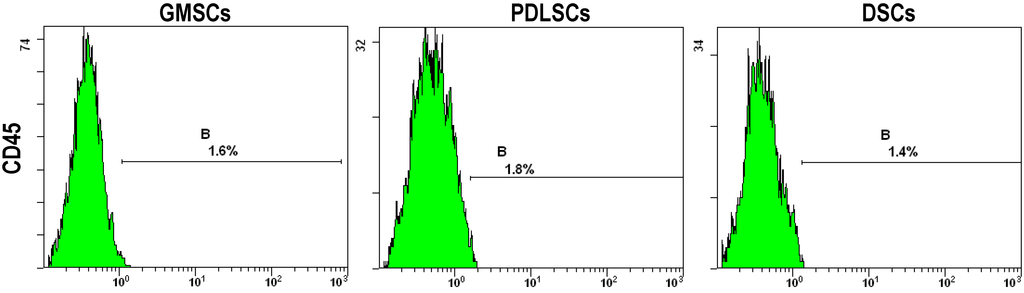 Ijms 15 20982 g004c 1024