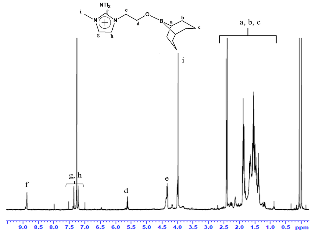Ijms 15 21080 g001 1024