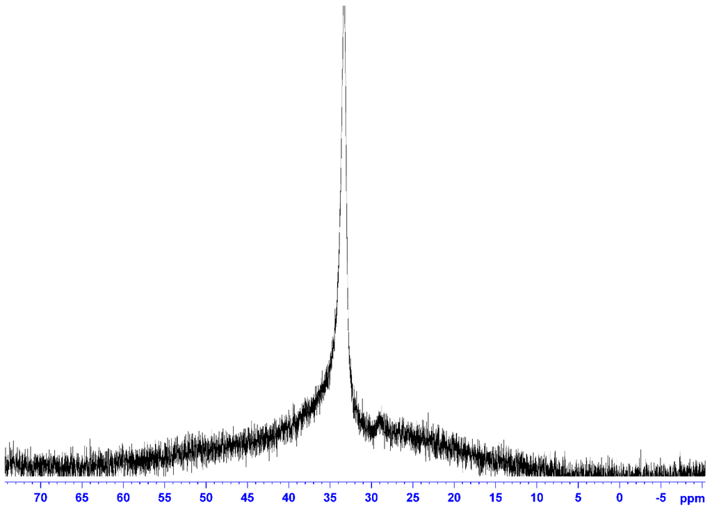 Ijms 15 21080 g003 1024