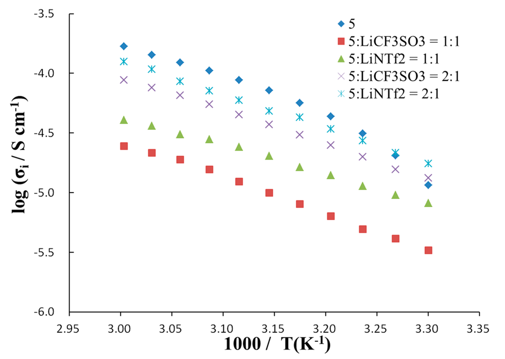 Ijms 15 21080 g005 1024
