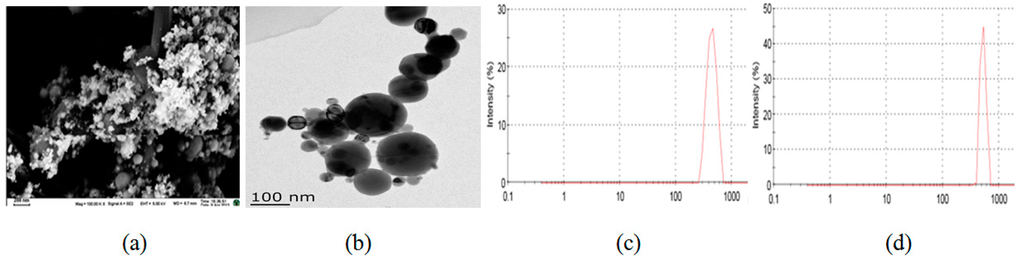 Ijms 15 21253 g001 1024