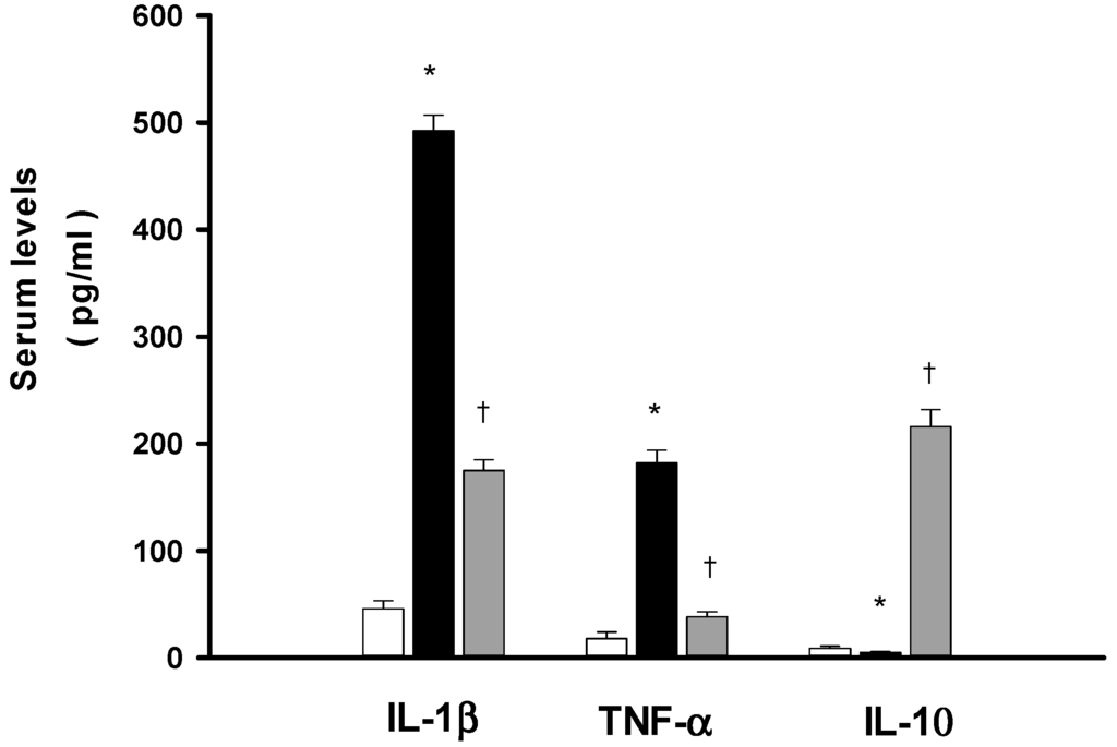 Ijms 15 21299 g004 1024