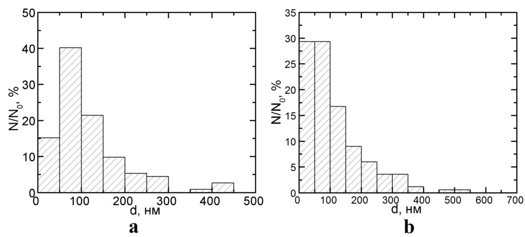 Ijms 15 21538 g001 1024