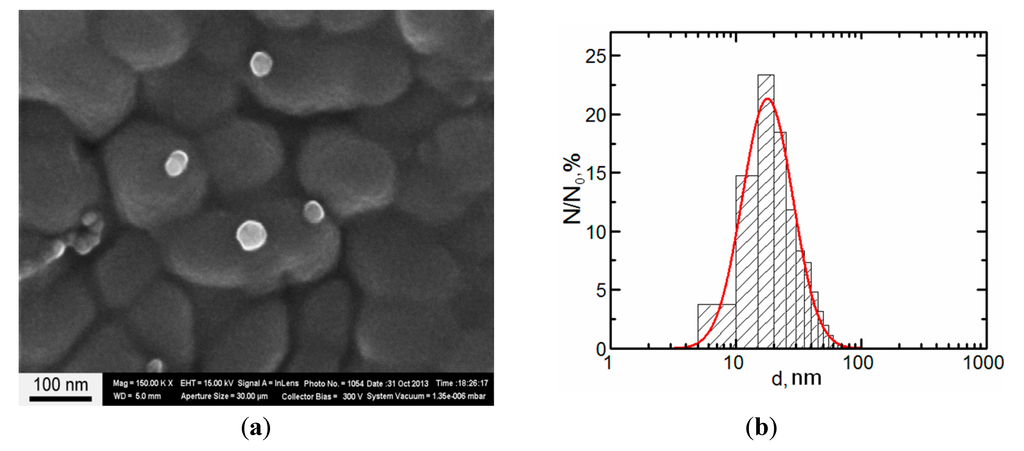 Ijms 15 21538 g004 1024