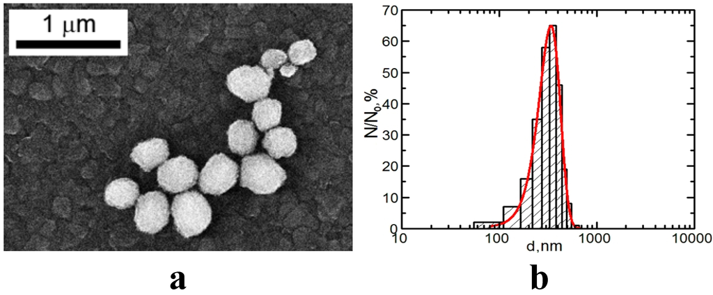 Ijms 15 21538 g005 1024