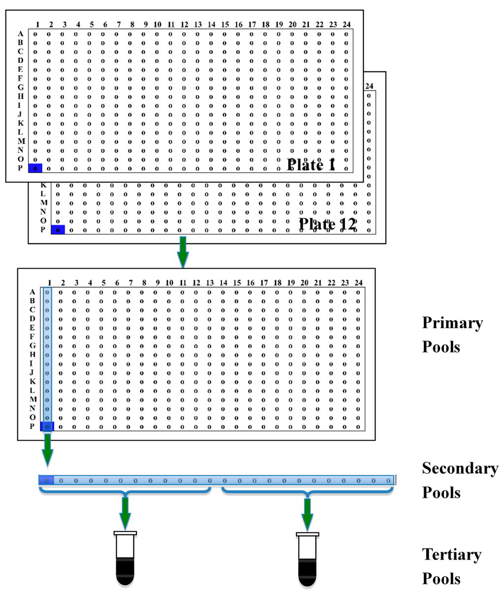 Ijms 15 21896 g002 1024