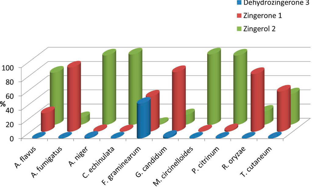 Ijms 15 22042 g001 1024