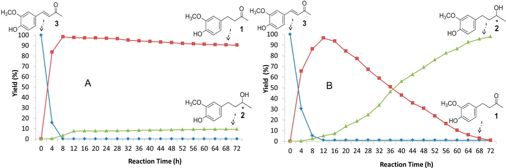 Ijms 15 22042 g002 1024