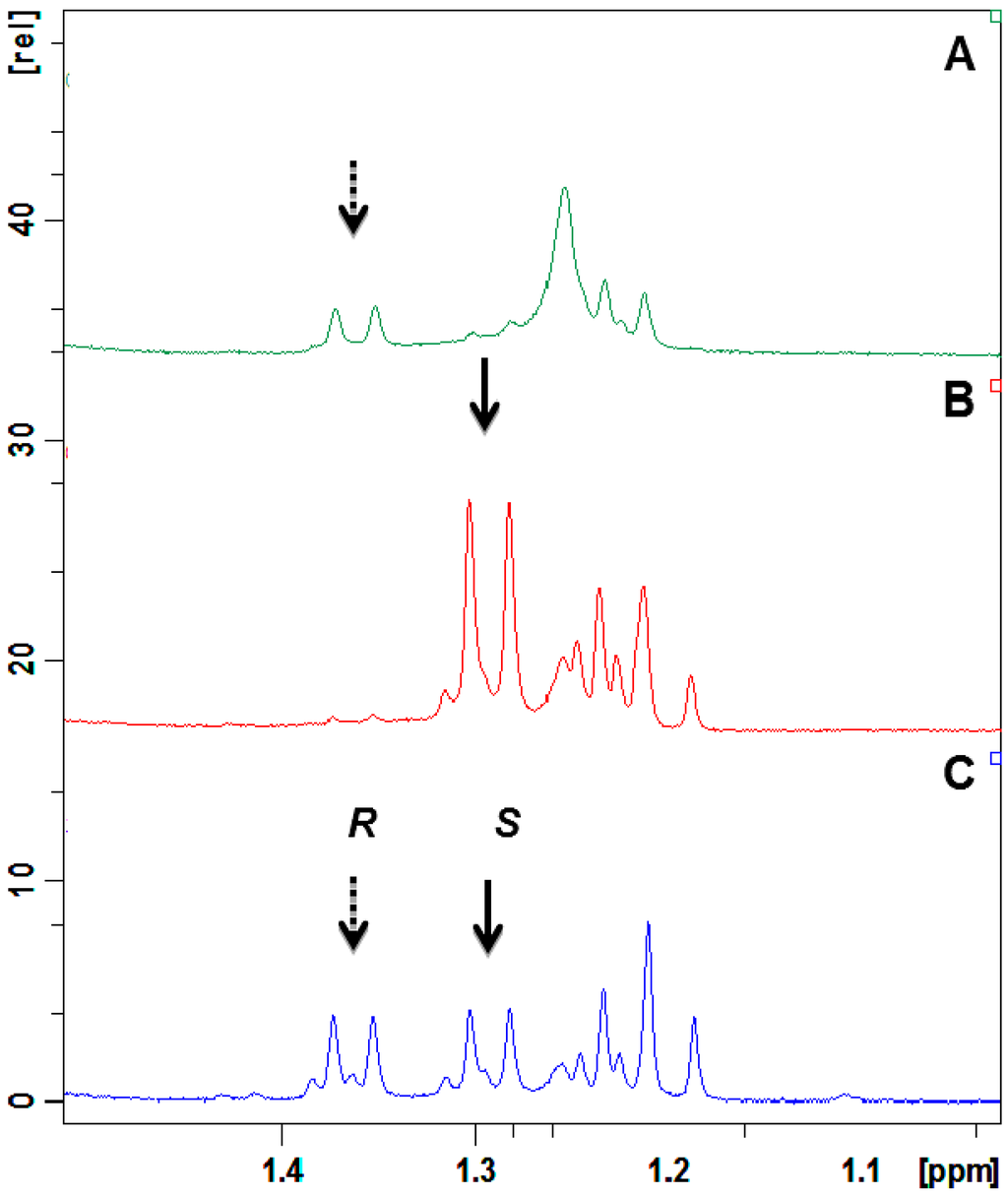 Ijms 15 22042 g003 1024