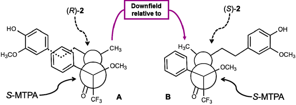Ijms 15 22042 g004 1024