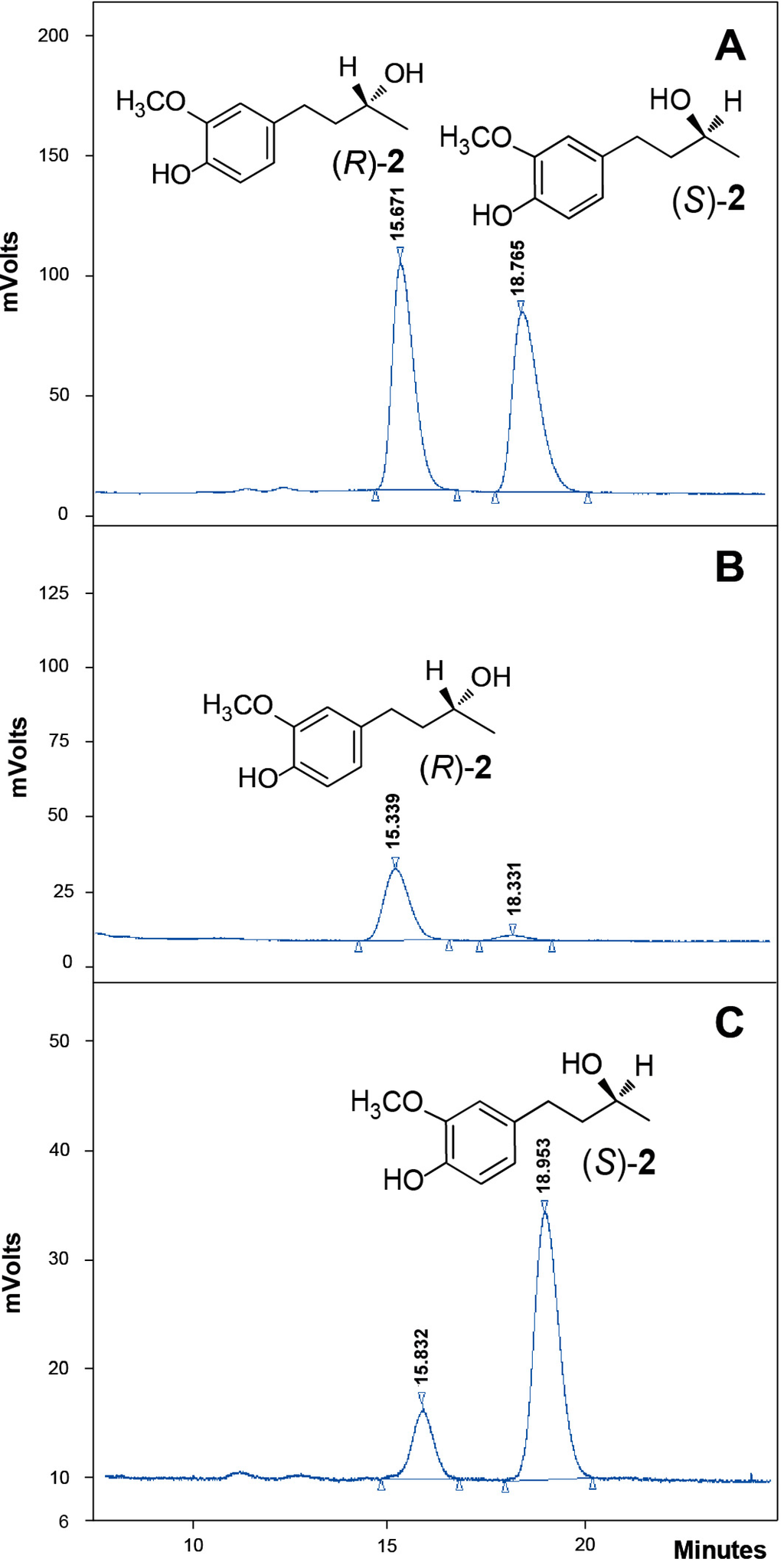 Ijms 15 22042 g005 1024