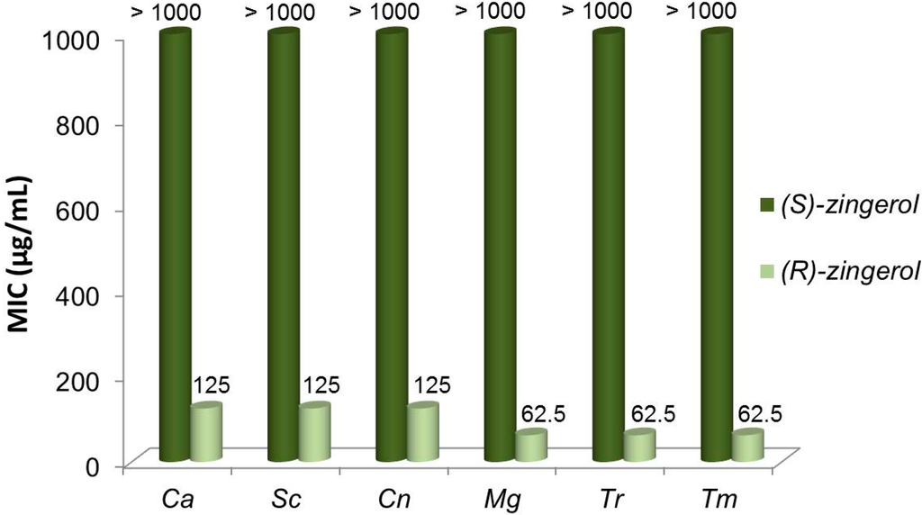 Ijms 15 22042 g006 1024