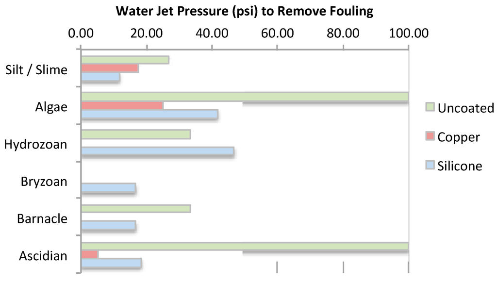 Ijms 15 22142 g003 1024