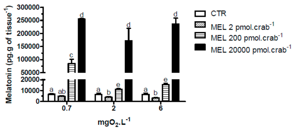 Ijms 15 22405 g002 1024