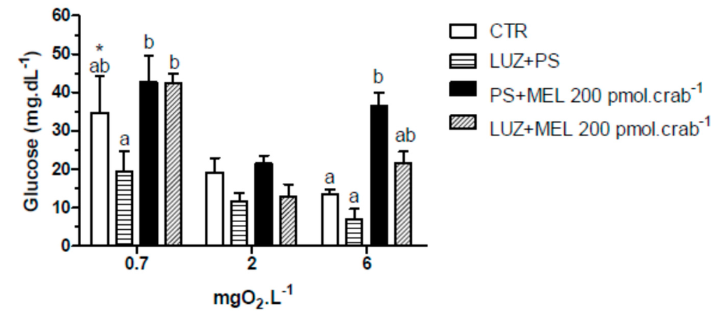 Ijms 15 22405 g008 1024