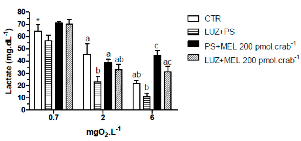 Ijms 15 22405 g009 1024