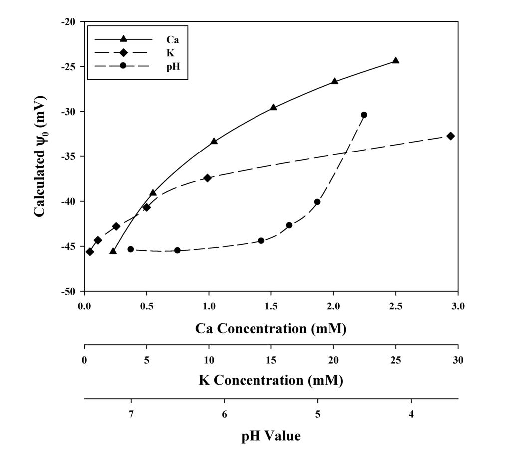 Ijms 15 22661 g002 1024