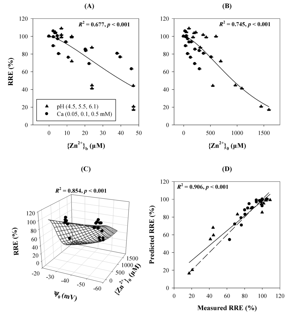 Ijms 15 22661 g003 1024