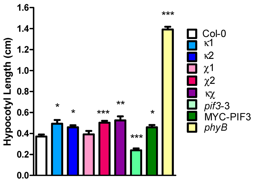 Ijms 15 22801 g003 1024