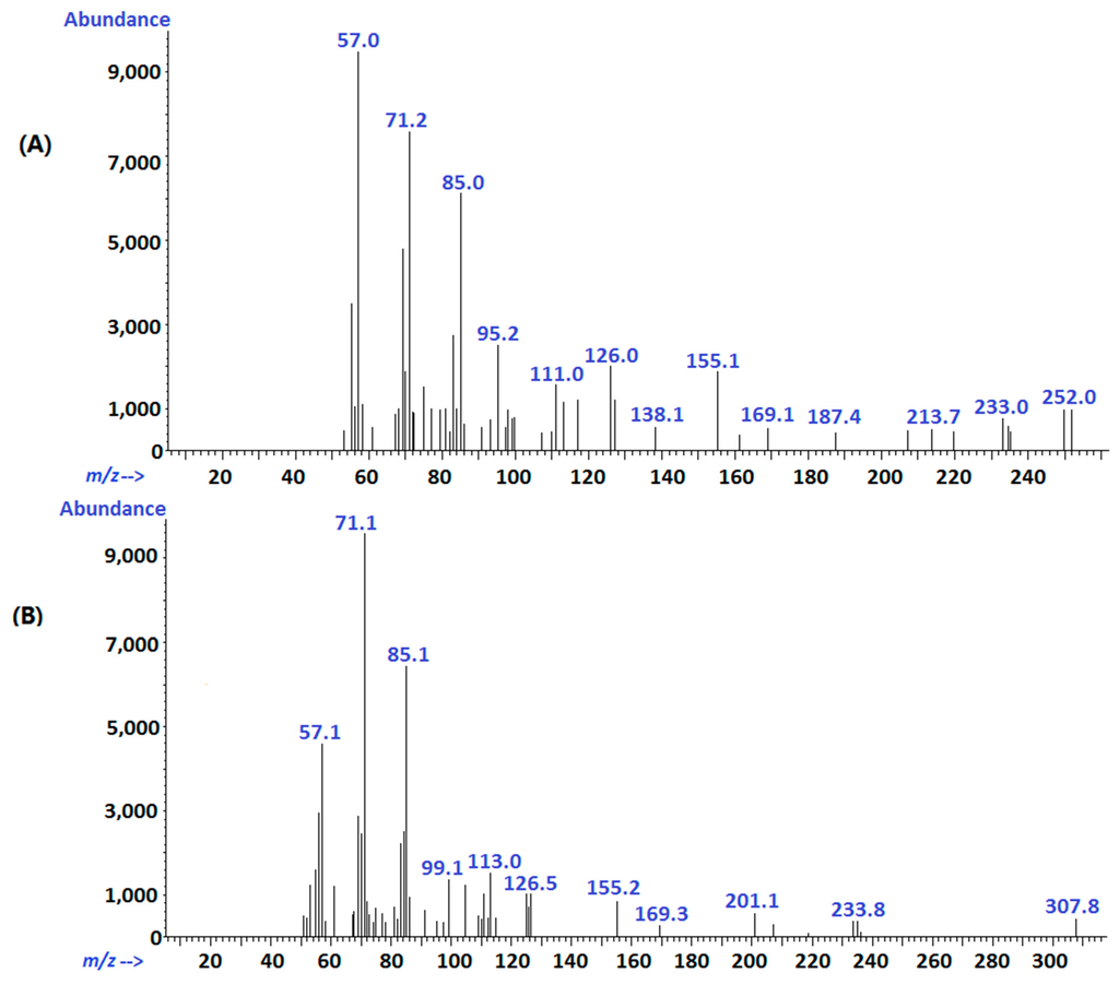 Ijms 15 22978 g008 1024