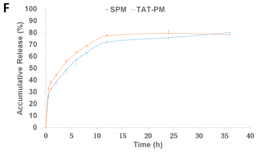 Ijms 15 23571 g001d 1024