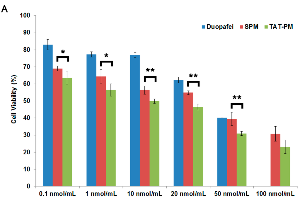 Ijms 15 23571 g002a 1024