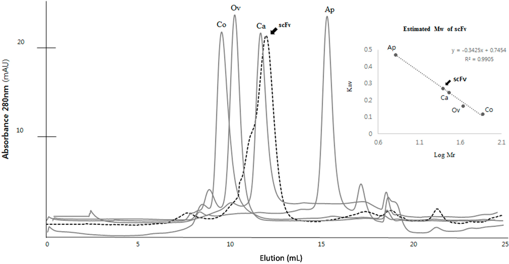 Ijms 15 23658 g004 1024