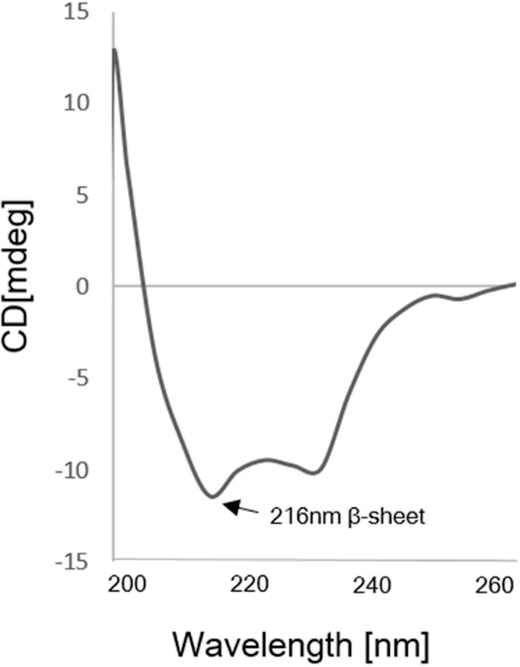 Ijms 15 23658 g005 1024