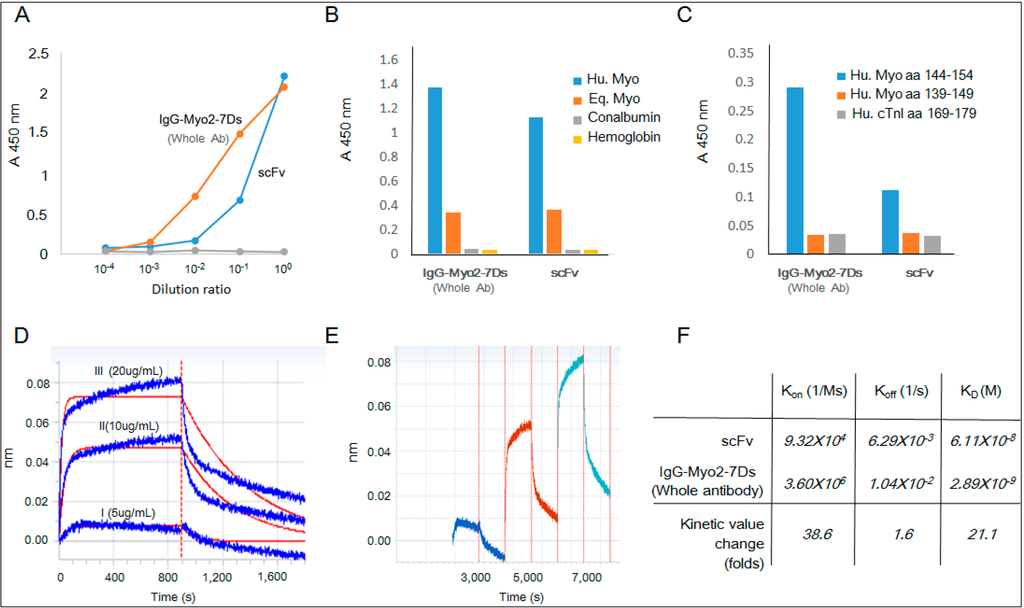Ijms 15 23658 g006 1024