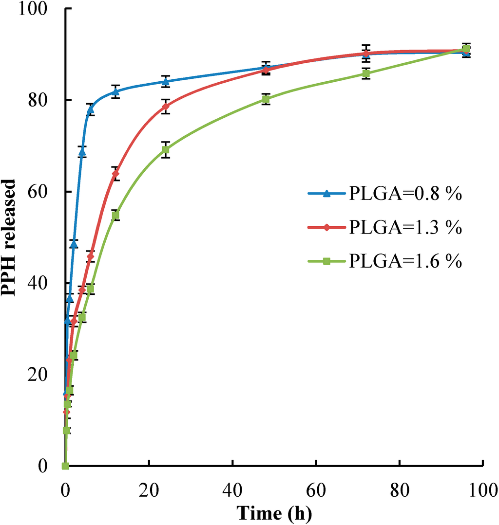 Ijms 15 23909 g003 1024