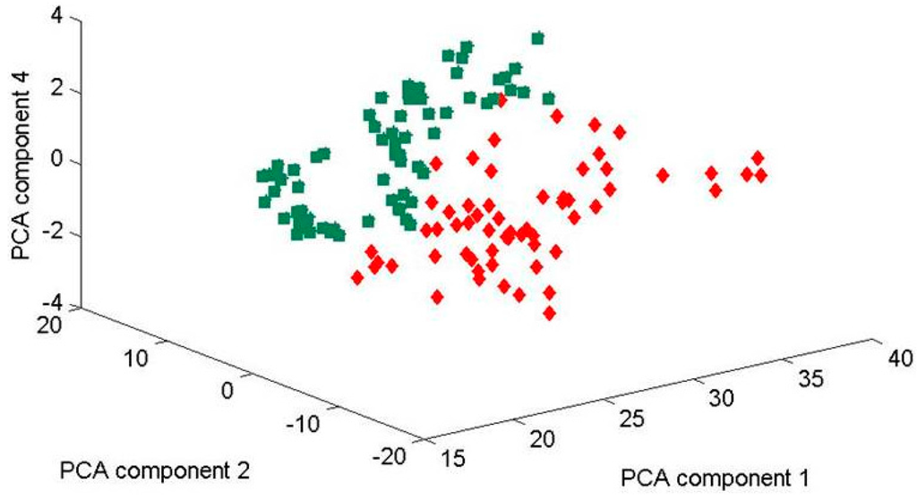 Ijms 15 23924 g006 1024