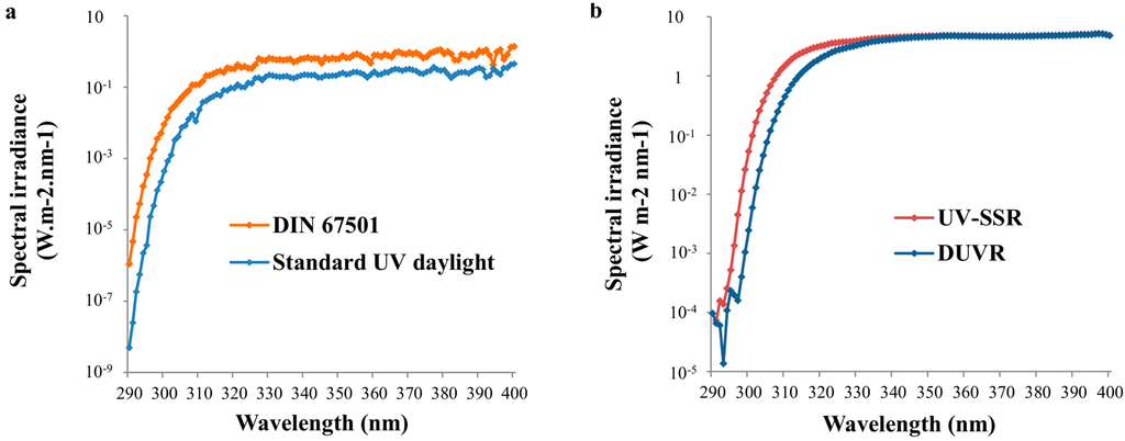 Ijms 16 00068 g001 1024