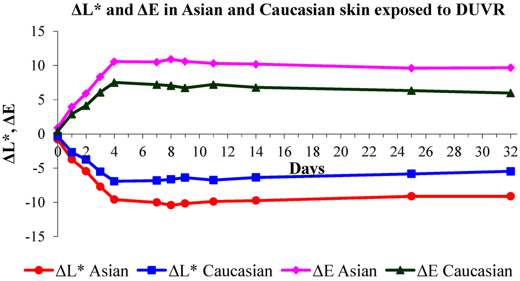Ijms 16 00068 g002 1024