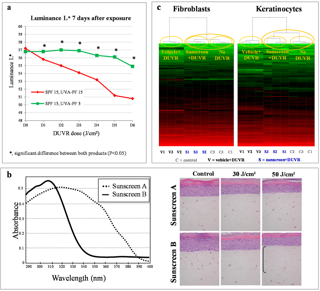 Ijms 16 00068 g005 1024