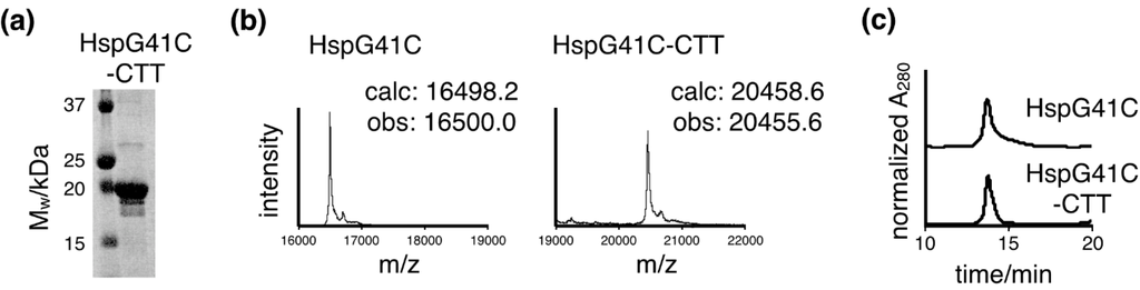 Ijms 16 00148 g002 1024