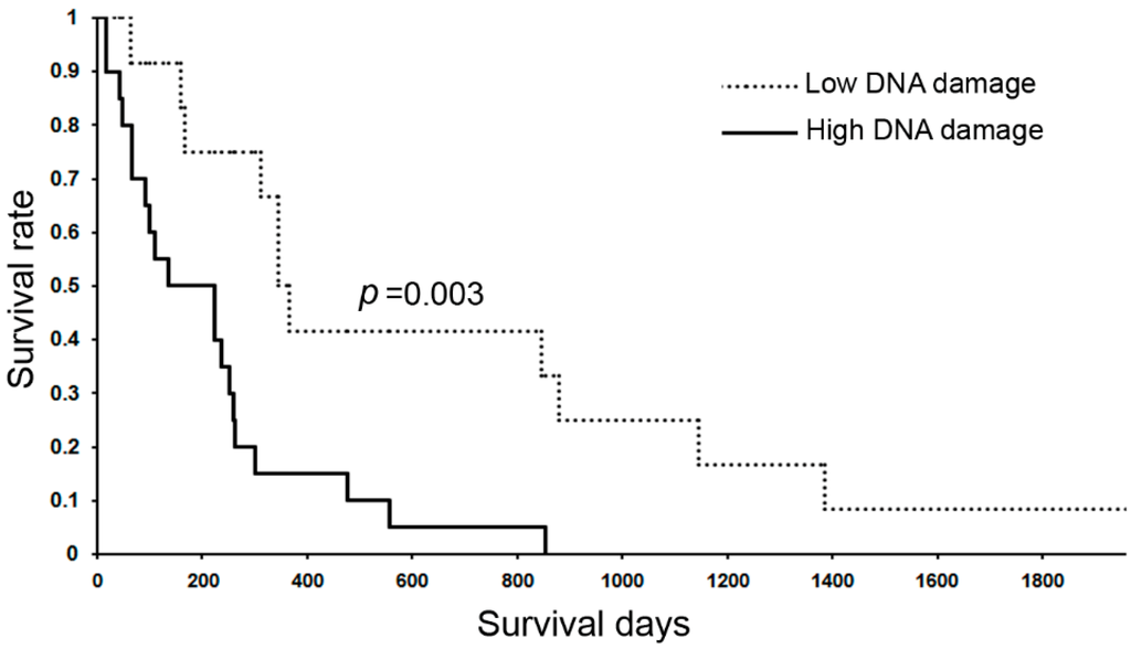 Ijms 16 00193 g003 1024