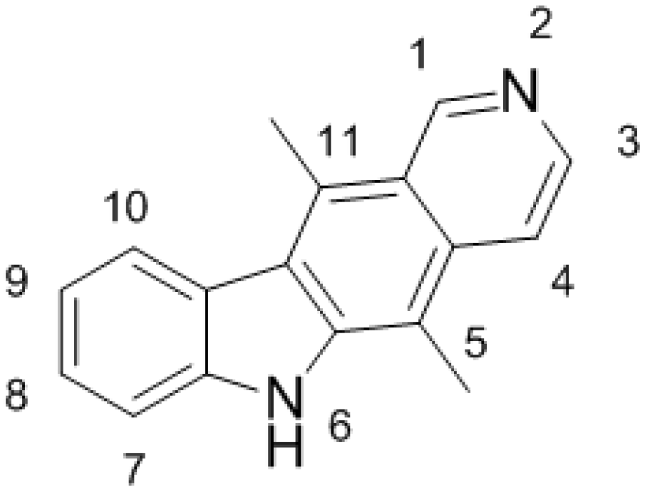 Ijms 16 00284 g001 1024