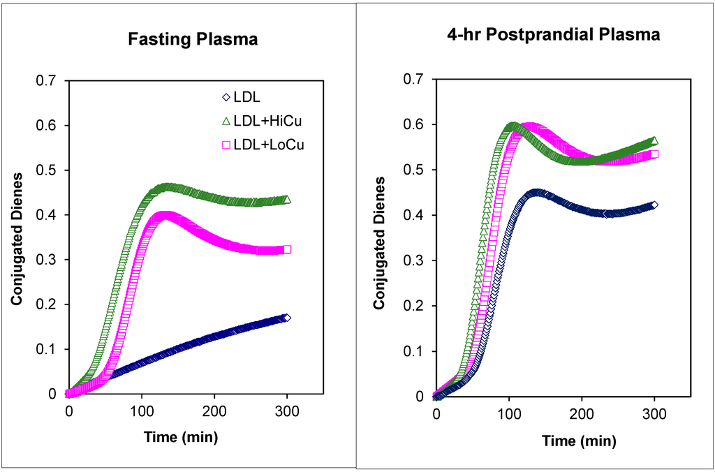 Ijms 16 00401 g004 1024