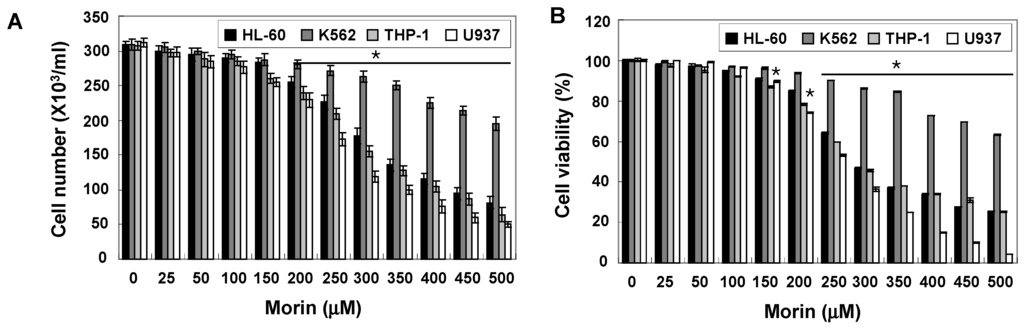 Ijms 16 00645 g001a 1024