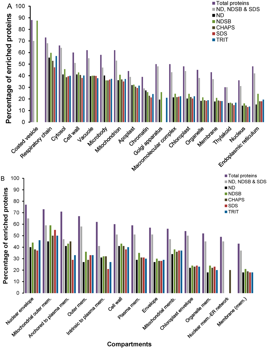 Ijms 16 00857 g002 1024