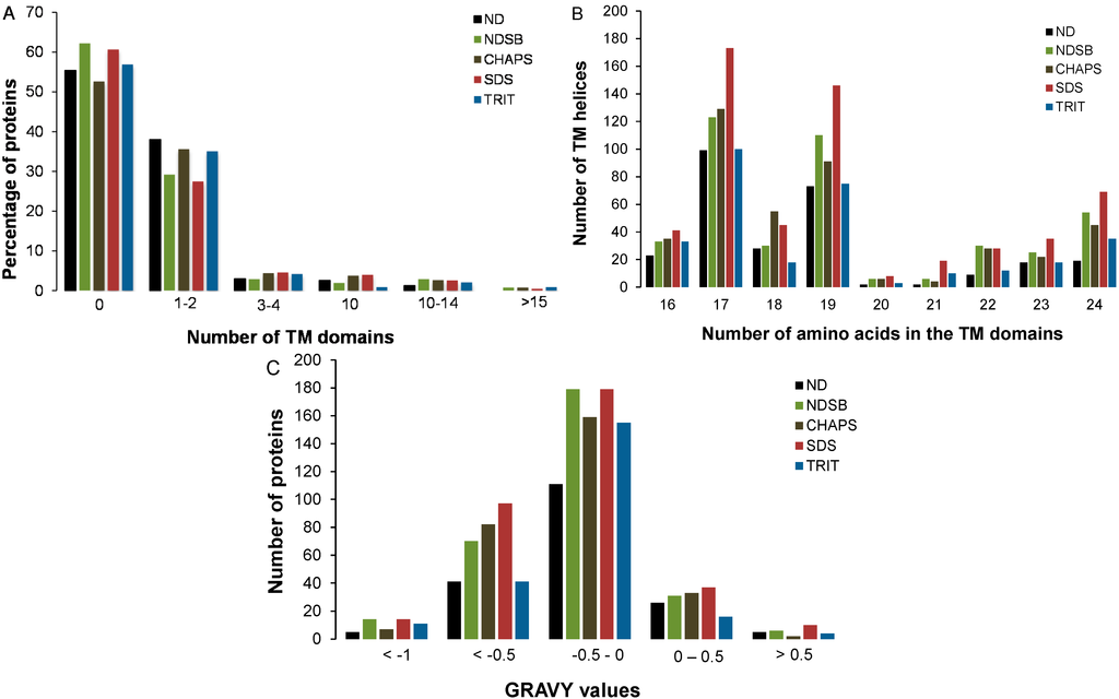 Ijms 16 00857 g003 1024