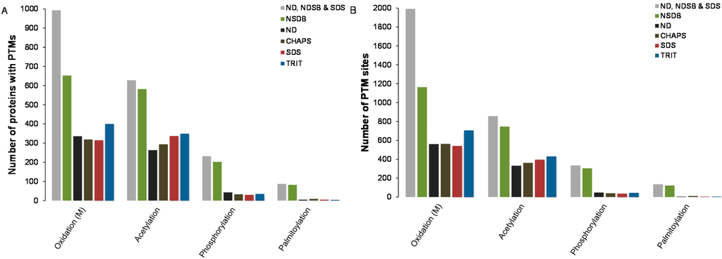 Ijms 16 00857 g004 1024