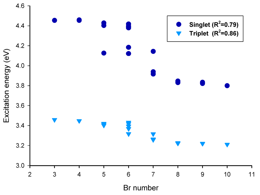 Ijms 16 01160 g001 1024
