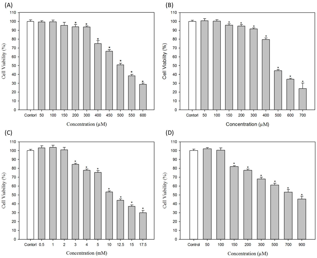 Ijms 16 01495 g002 1024
