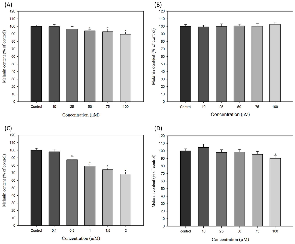 Ijms 16 01495 g003 1024